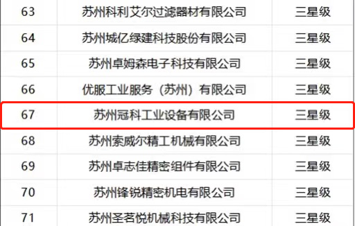 喜報(bào)！蘇州冠科工業(yè)入選省三星級上云企業(yè)